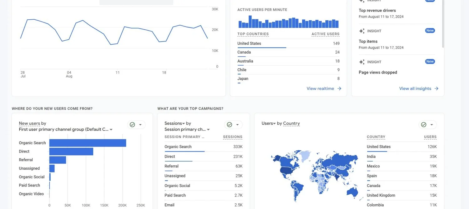 青岛盼安达教育 Google Search Console 历史搜索表现截图